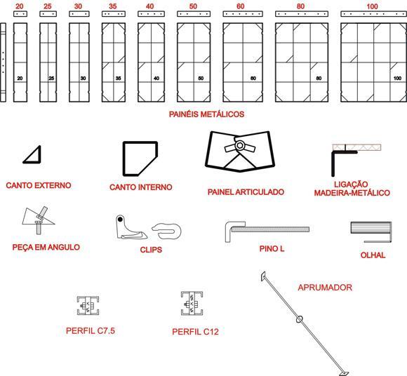 Painéis de formas metálicas para pilares e vigas